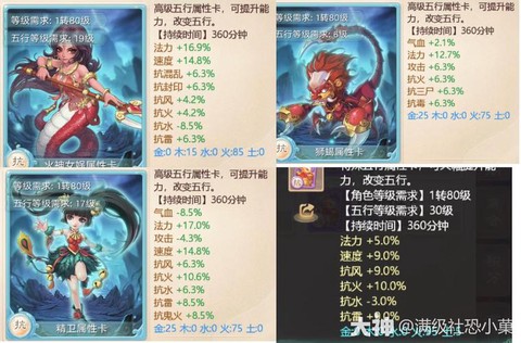 大话西游加敏有什么用