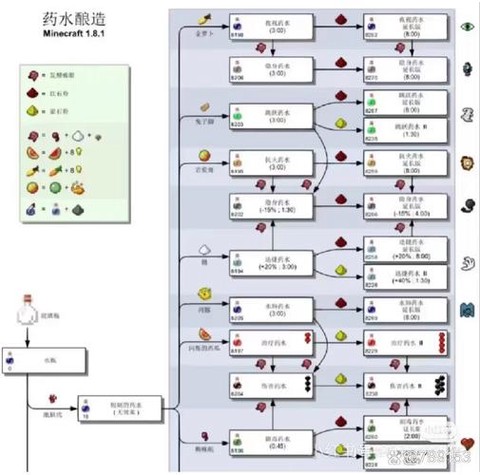 我的世界洒水壶怎么用[图1]