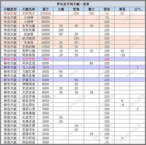 梦幻西游跑修怎么跑[图2]