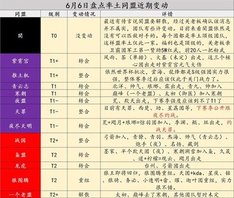 率土之滨同盟怎么合盟