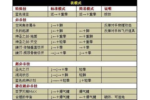 97拳皇八神鬼步怎么出