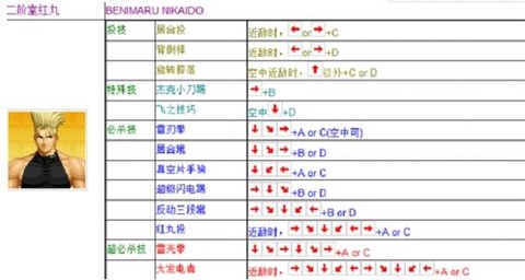 97拳皇八神鬼步怎么出[图1]