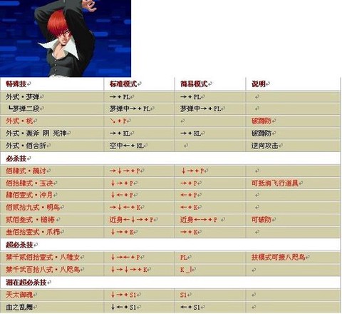 97拳皇八神鬼步怎么出[图2]