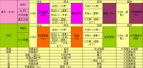 激战2学什么生活技能[图1]