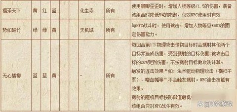 梦幻西游2怎么打符石