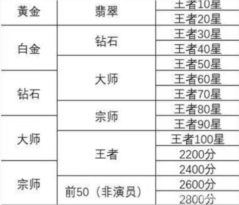 王者荣耀和英雄联盟有什么区别[图1]