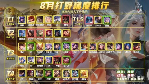 王者荣耀怎么打野快